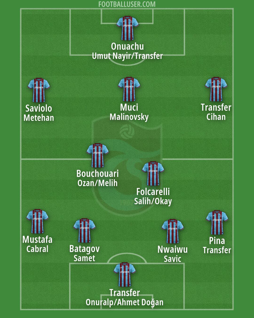Trabzonspor Formation 2026