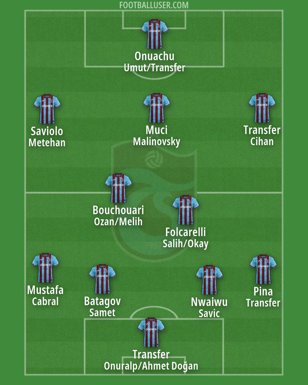 Trabzonspor Formation 2026