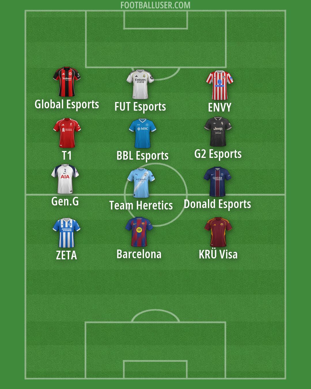 Custom Team Formation 2026