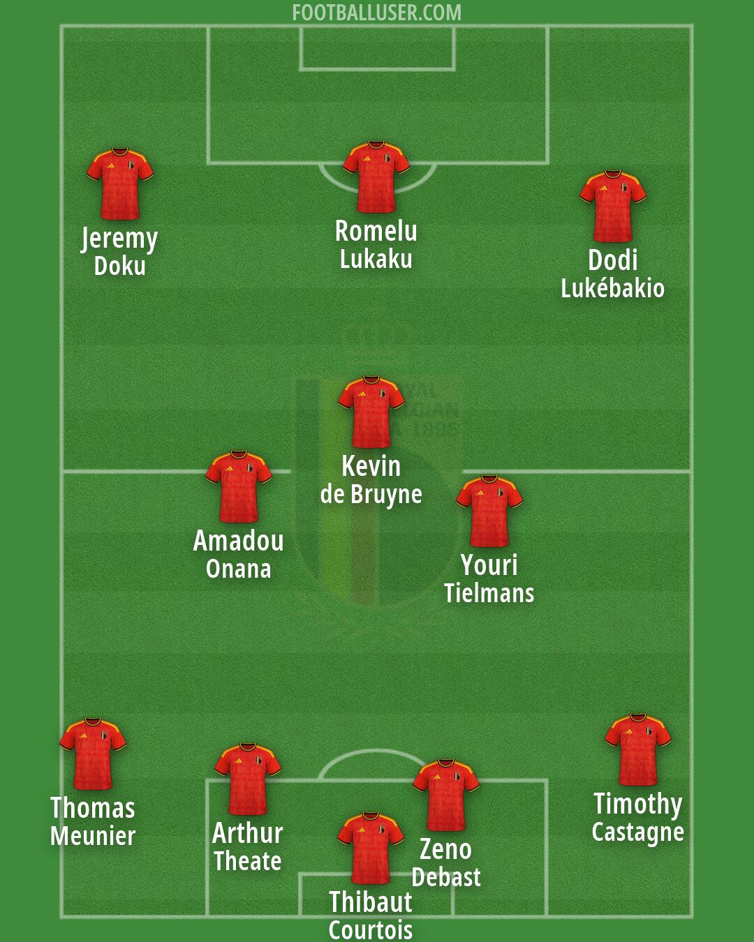 Belgium Formation 2026
