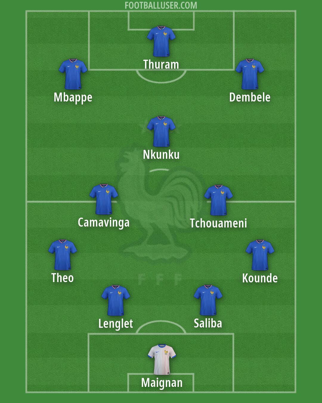 France Formation 2026