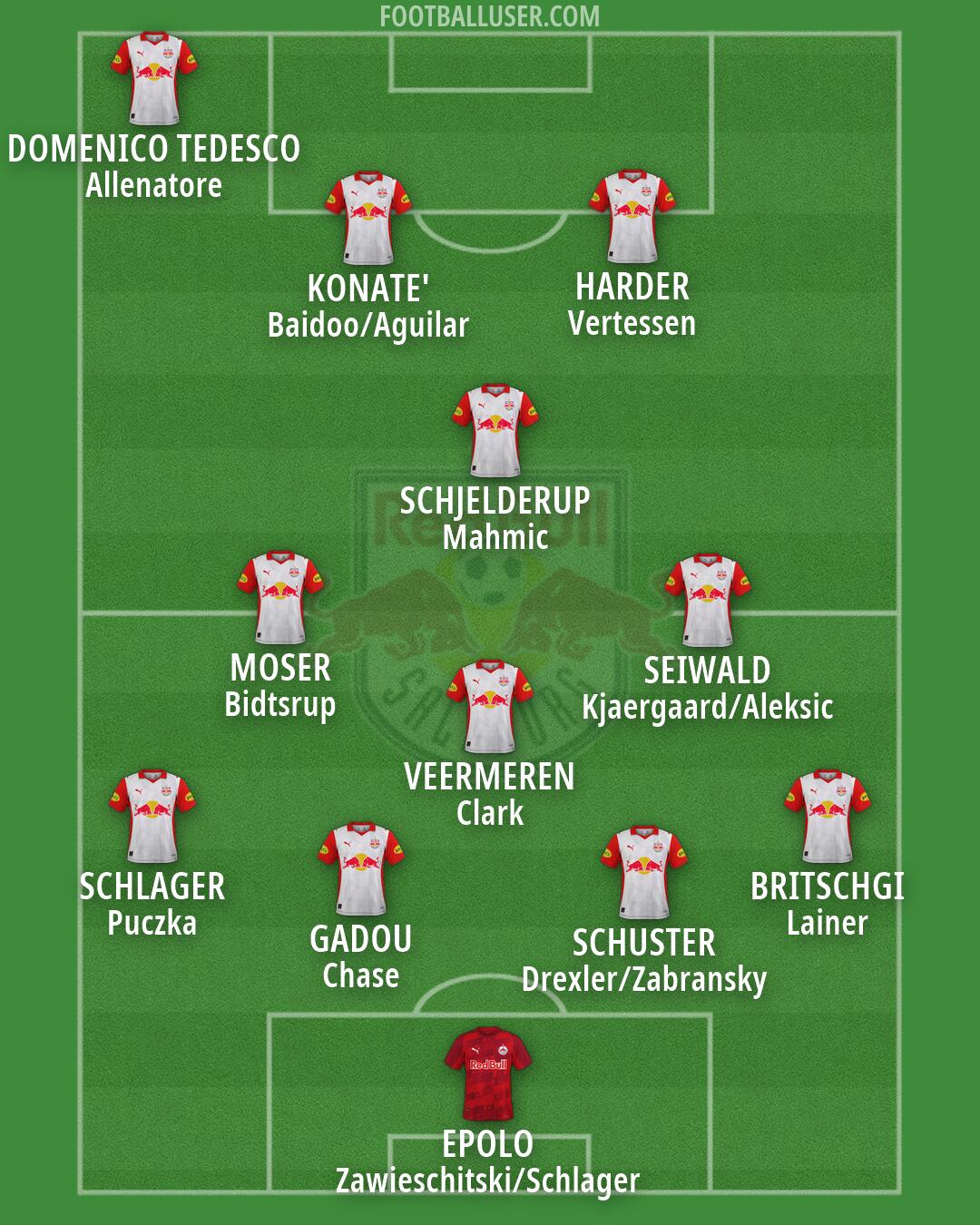RB Salzburg Formation 2026