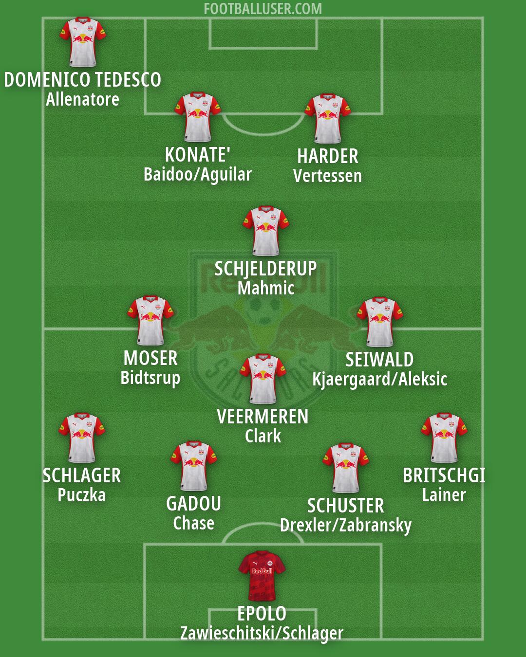 RB Salzburg Formation 2026