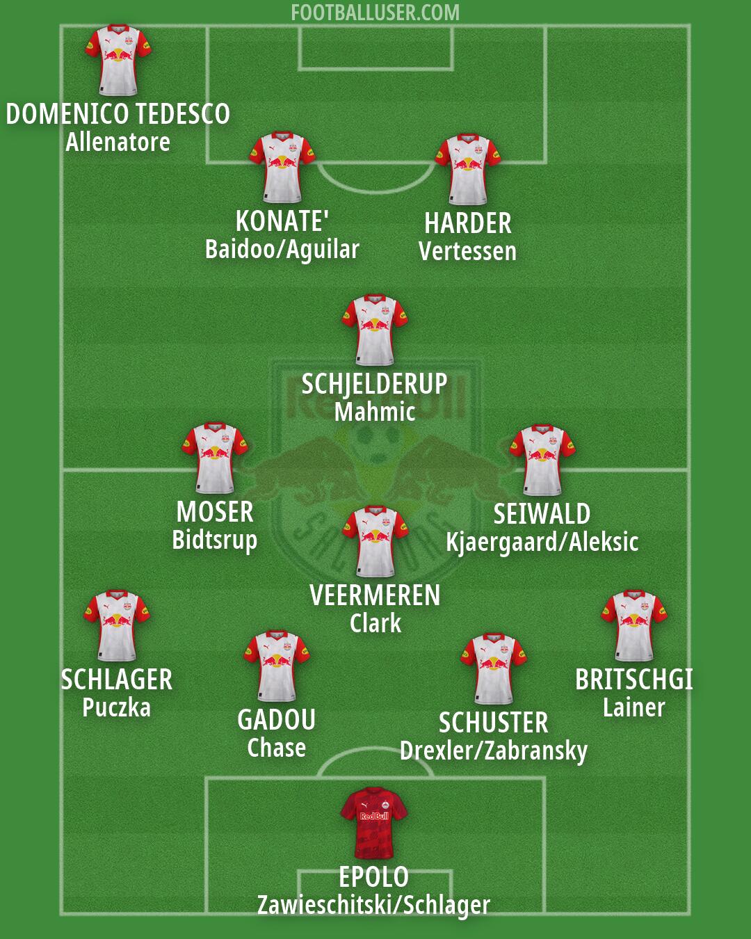 RB Salzburg Formation 2026