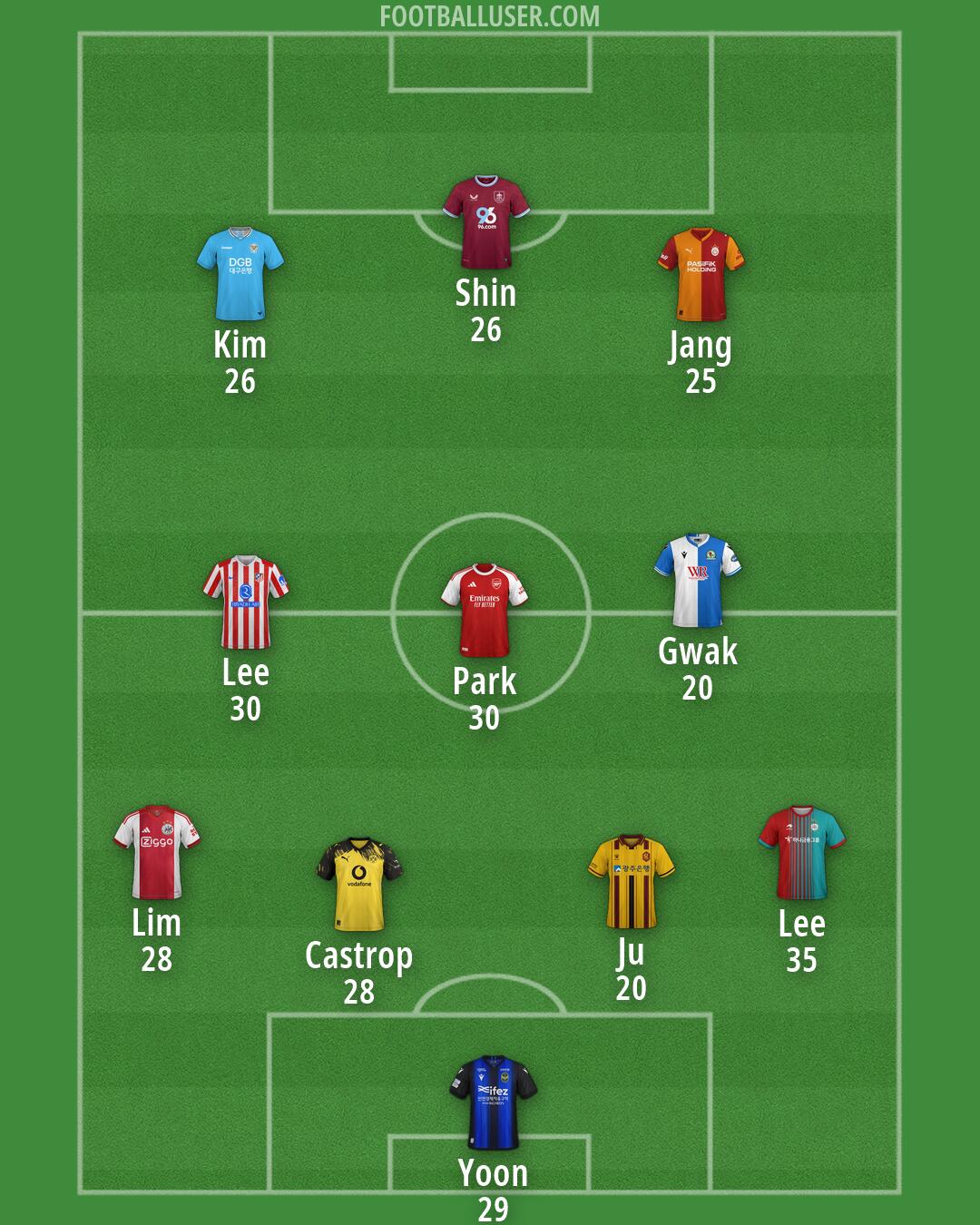 Custom Team Formation 2026