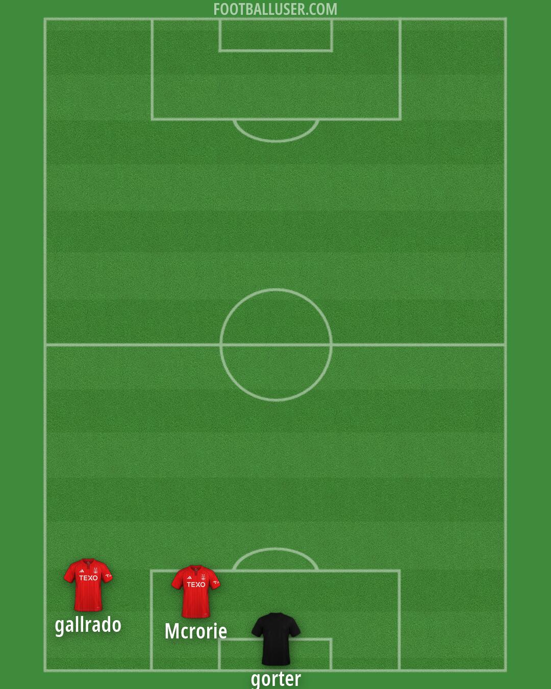 Aberdeen Formation 2026