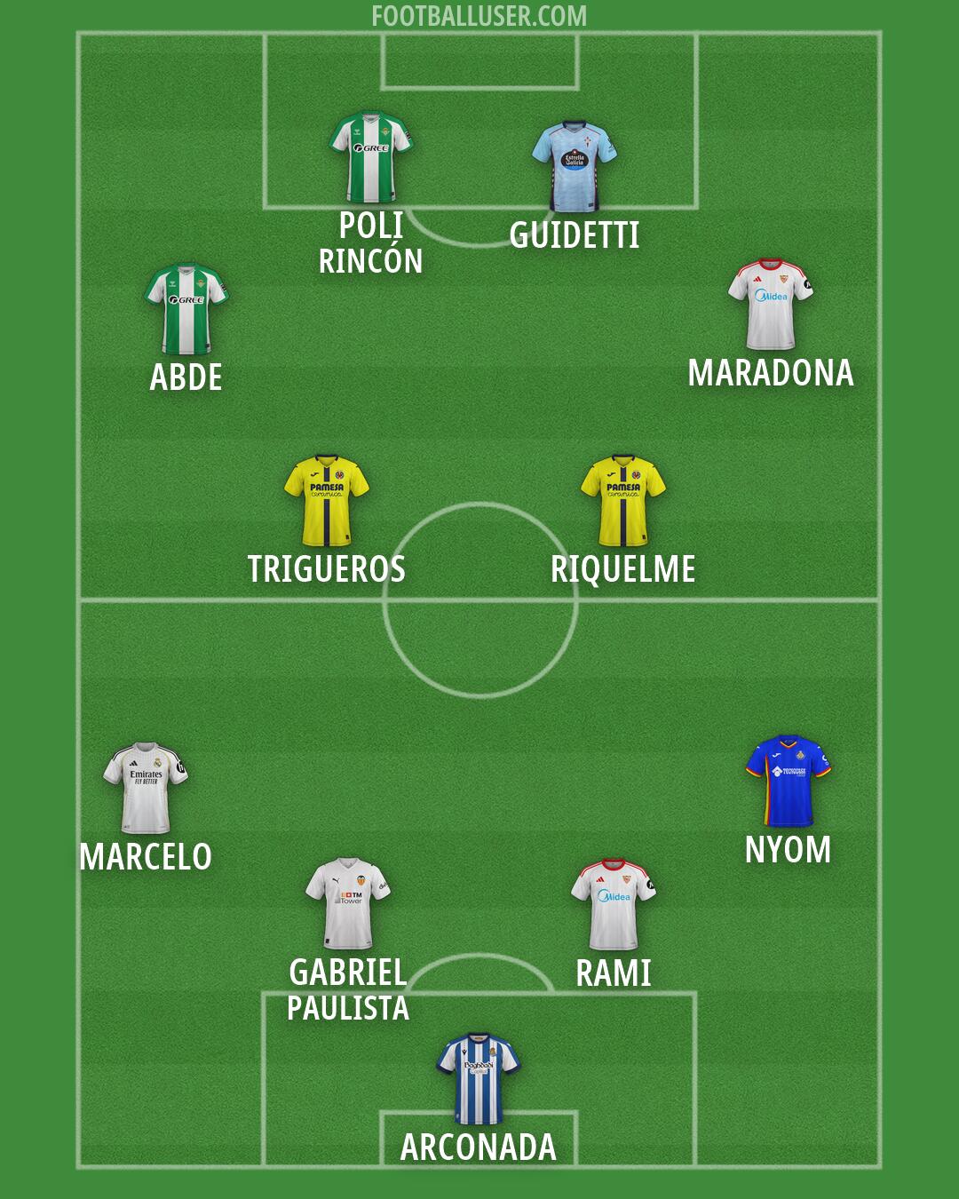 Custom Team Formation 2026