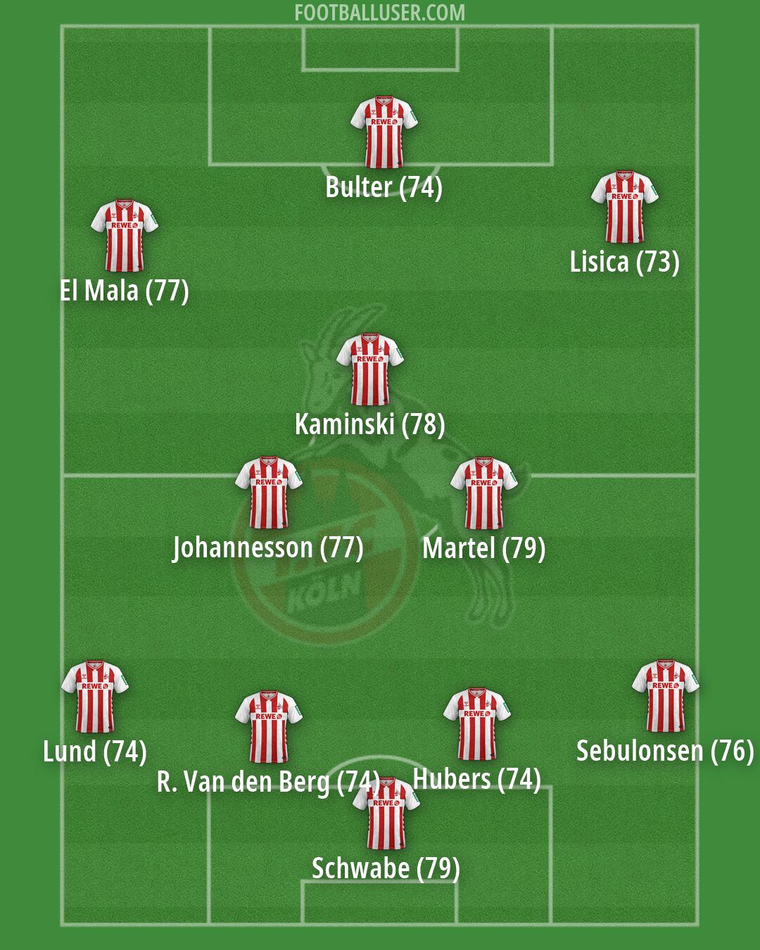 Köln Formation 2026