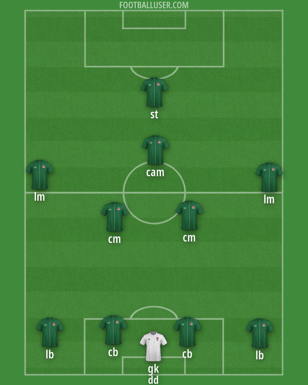 Iraq Formation 2026
