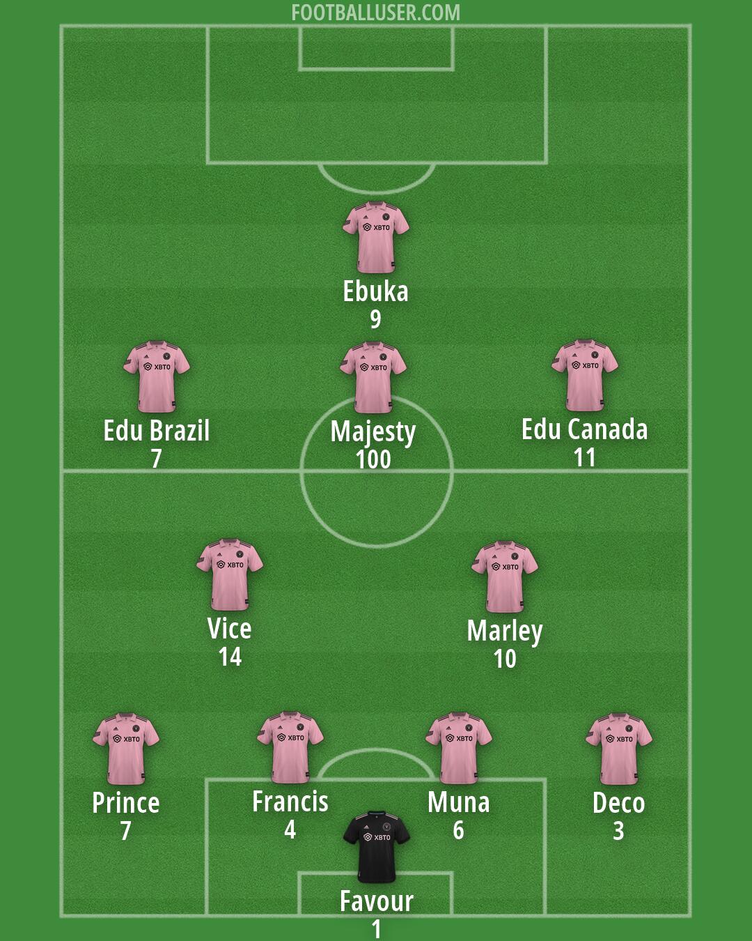Inter Miami Formation 2026