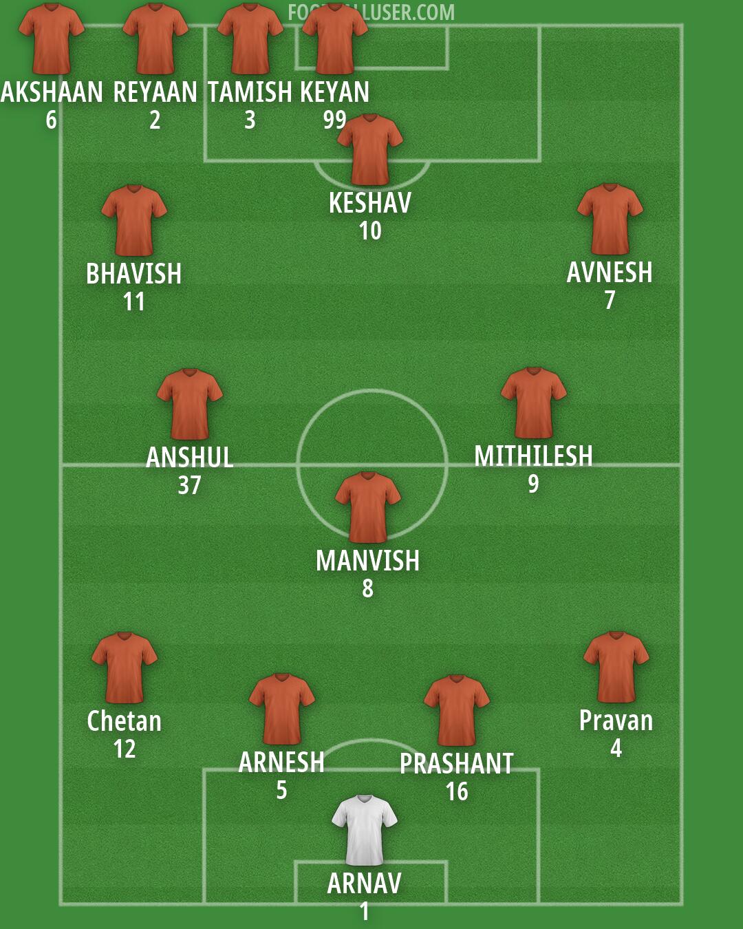 Custom Team Formation 2026