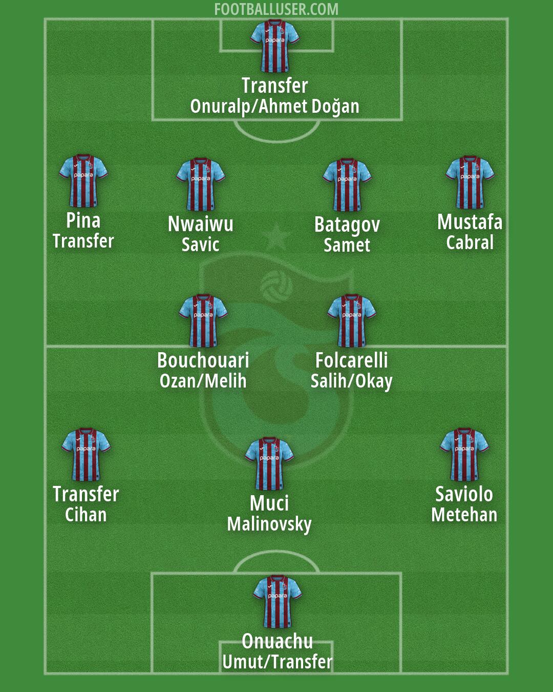 Trabzonspor Formation 2026