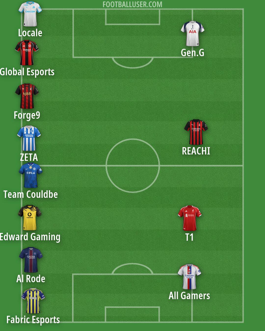 Custom Team Formation 2026