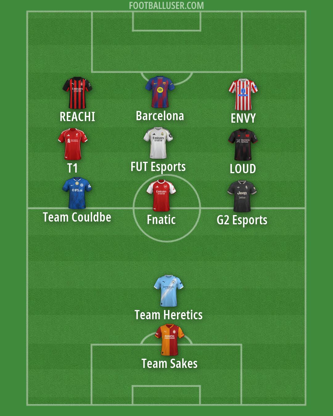 Custom Team Formation 2026