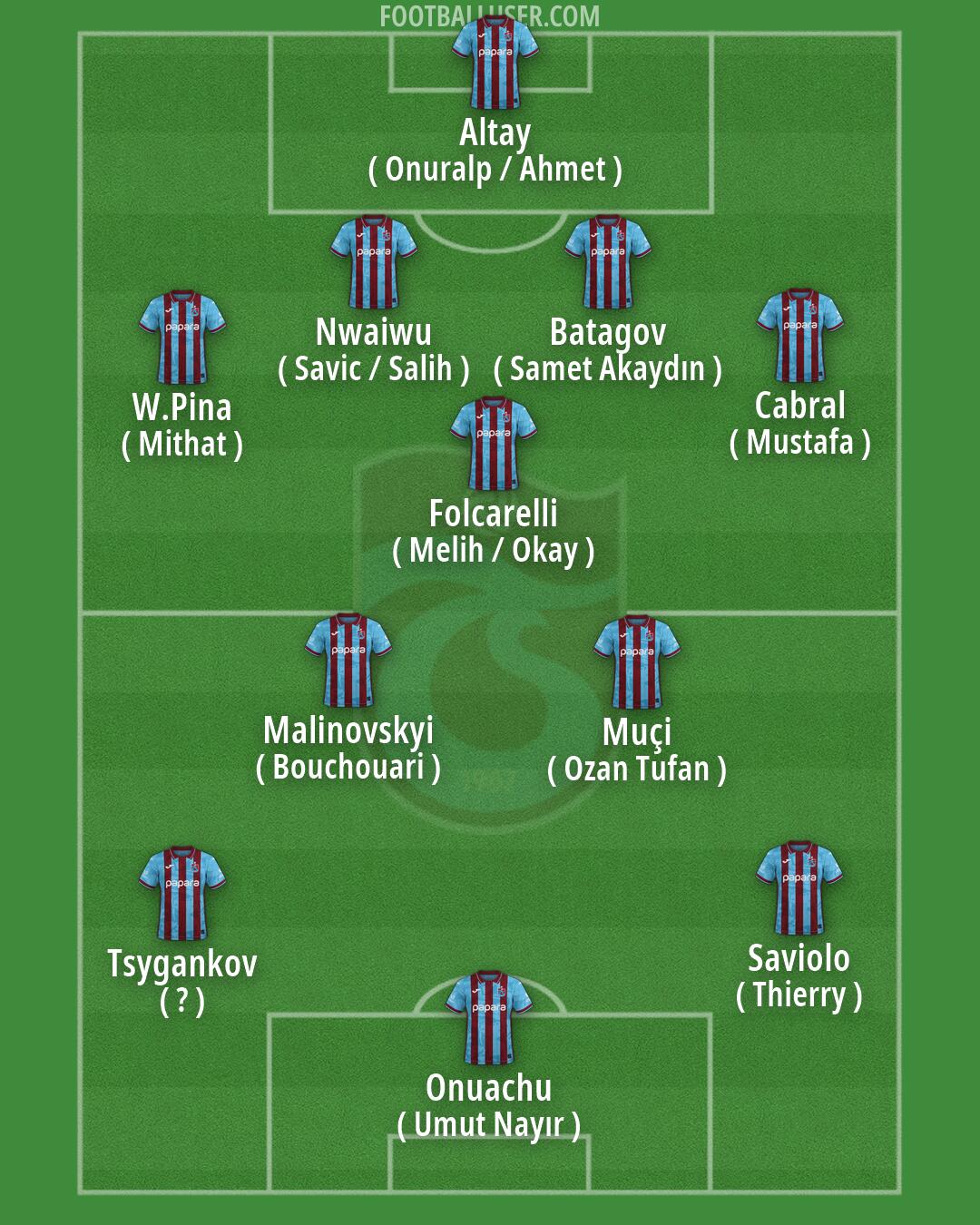 Trabzonspor Formation 2026