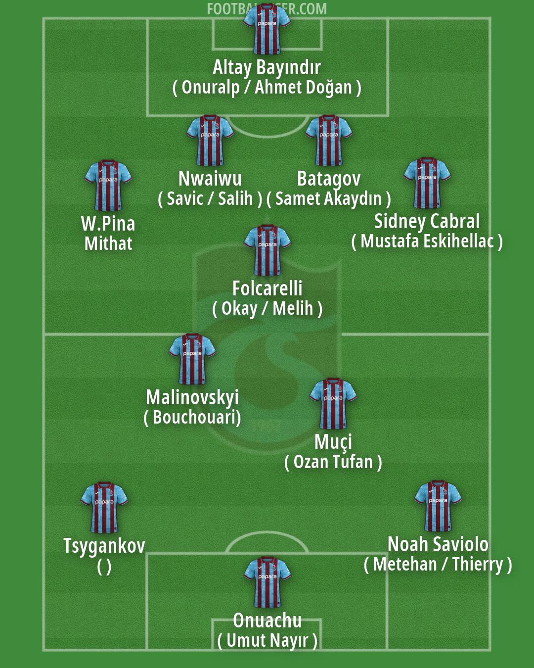 Trabzonspor Formation 2026