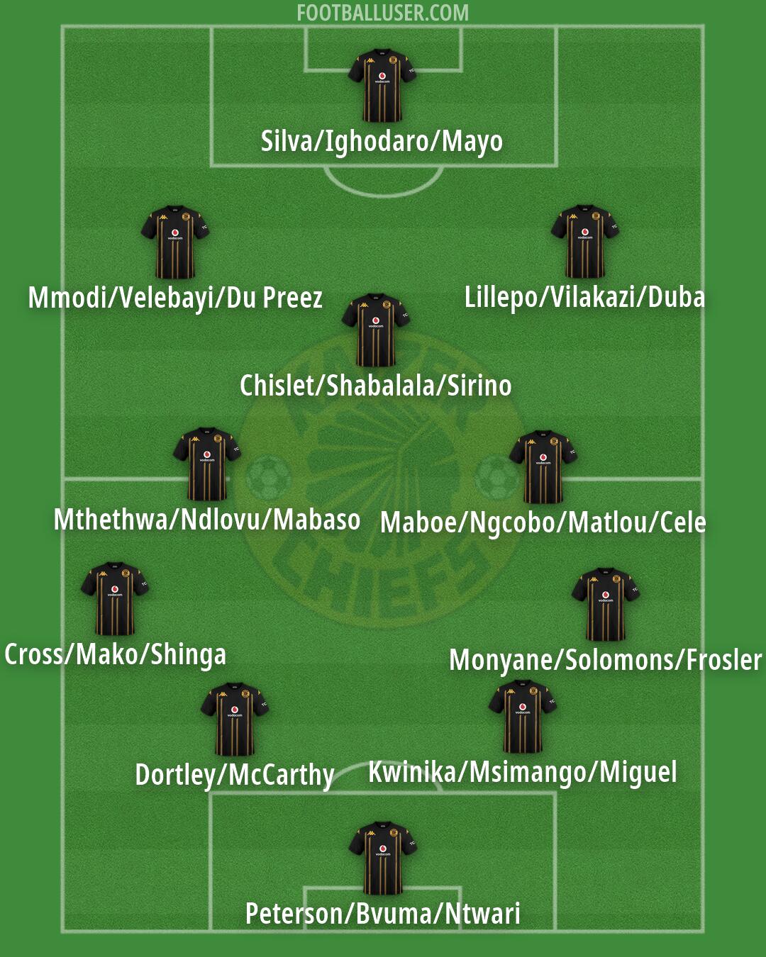 Kaizer Chiefs Formation 2026