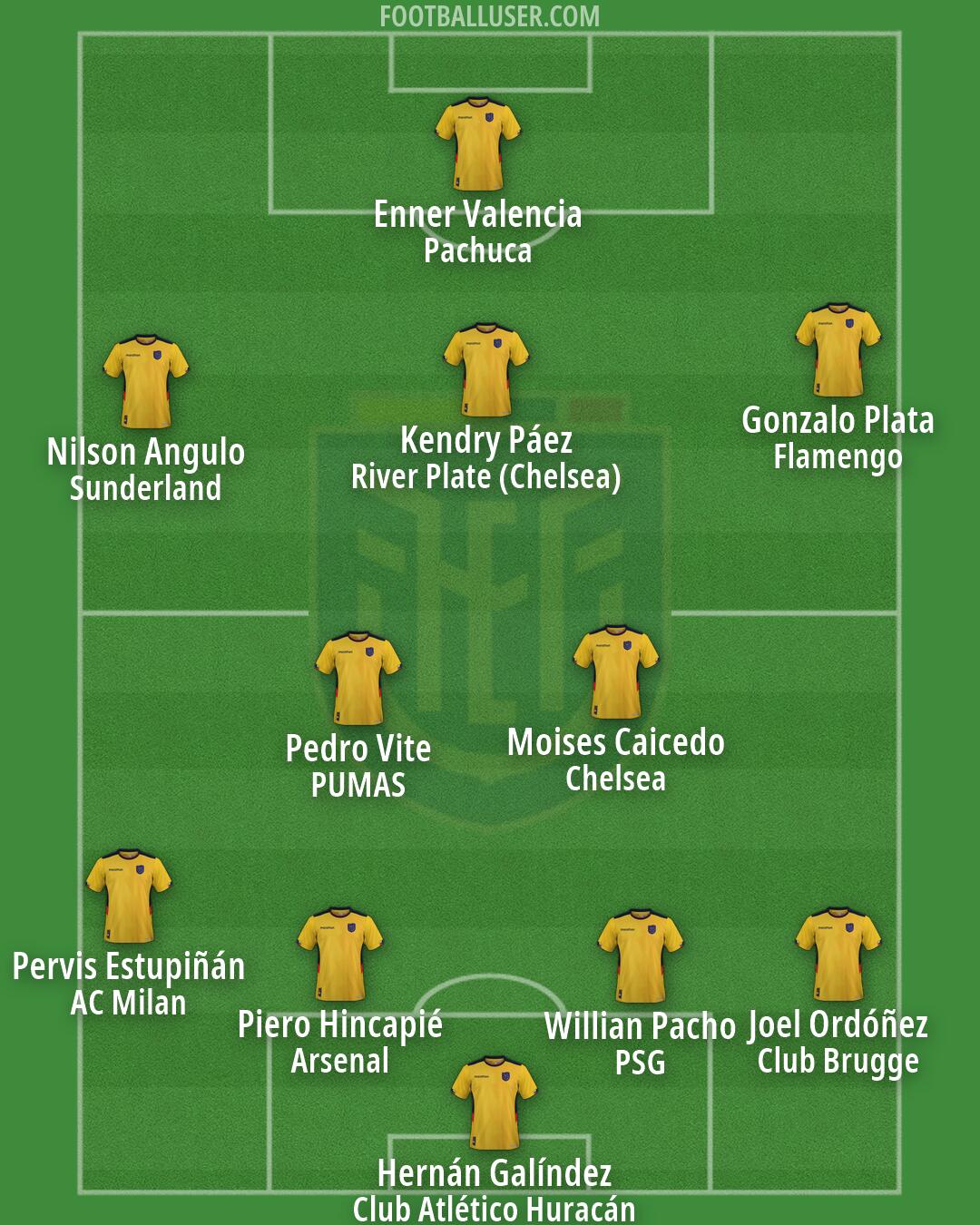 Ecuador Formation 2026
