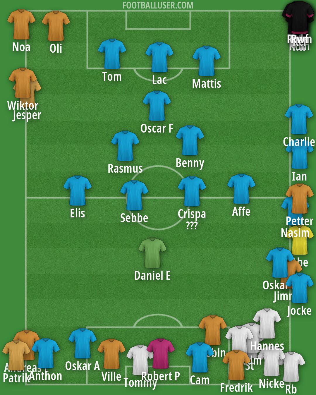 Real Madrid Formation 2026
