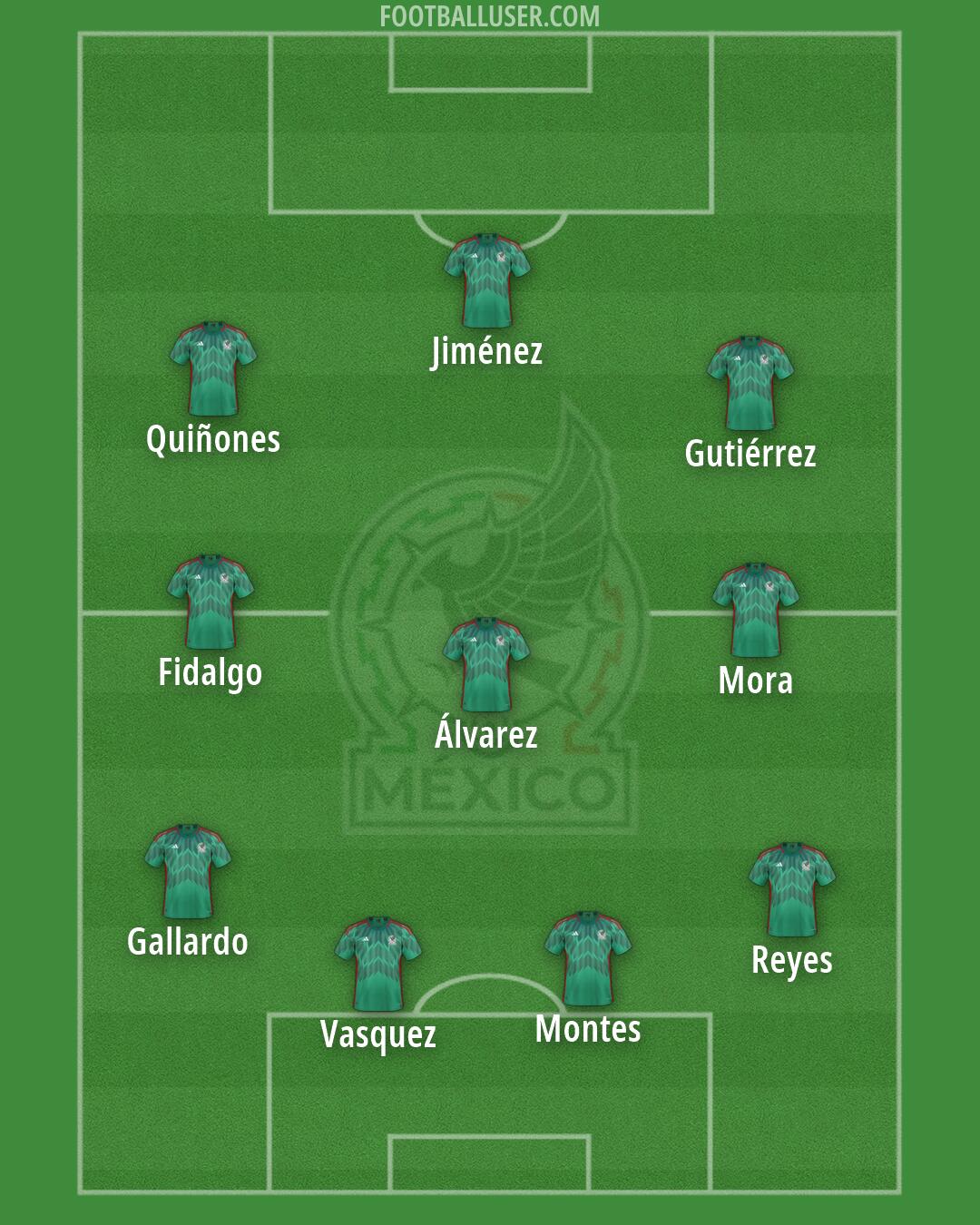 Mexico Formation 2026