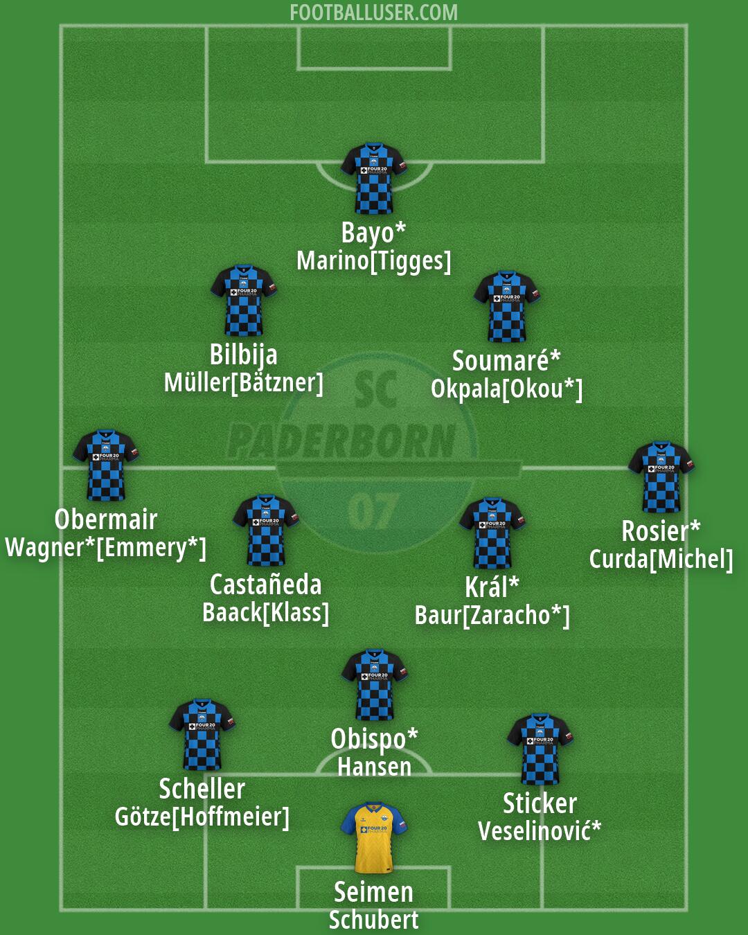 SC Paderborn Formation 2026