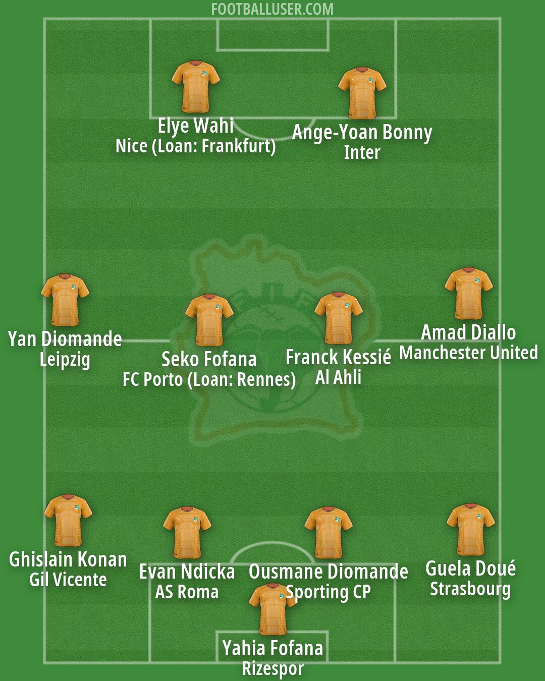 Ivory Coast Formation 2026