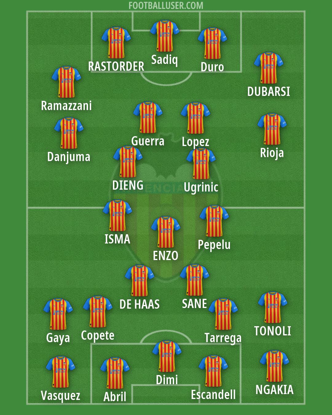 Valencia Formation 2026