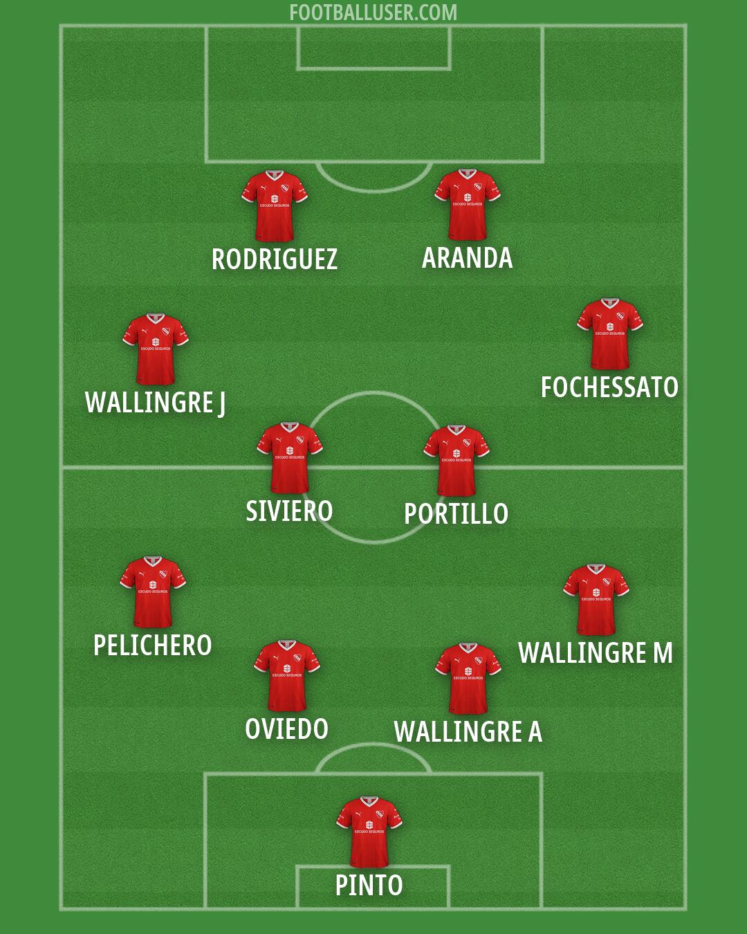 Independiente Formation 2026