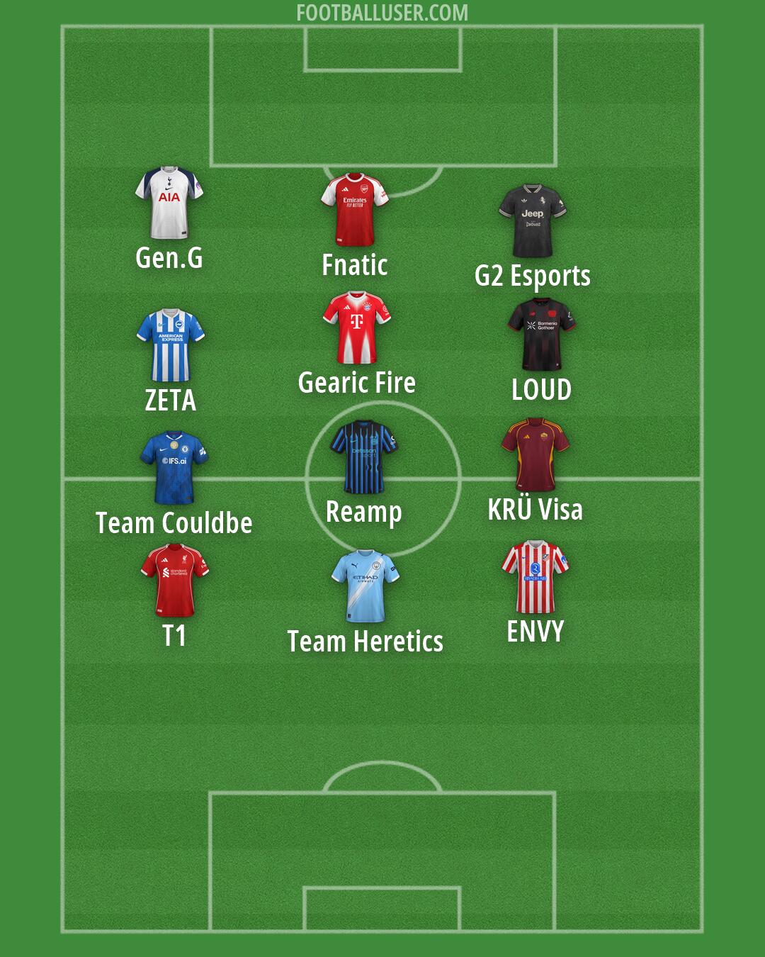 Custom Team Formation 2026