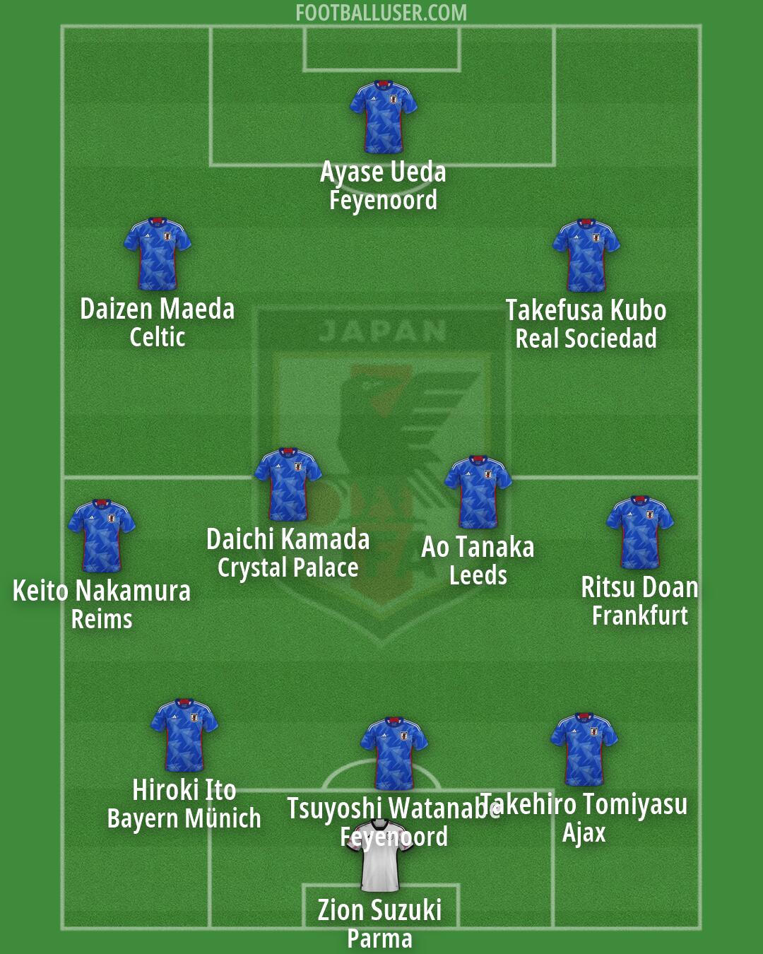 Japan Formation 2026