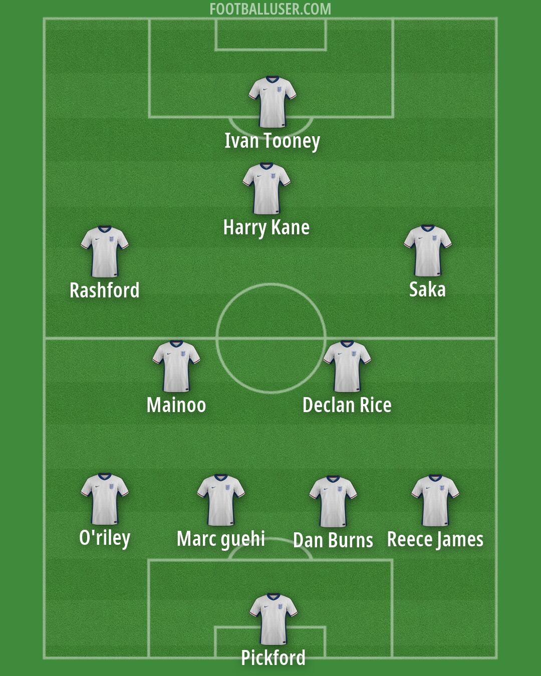 England Formation 2026