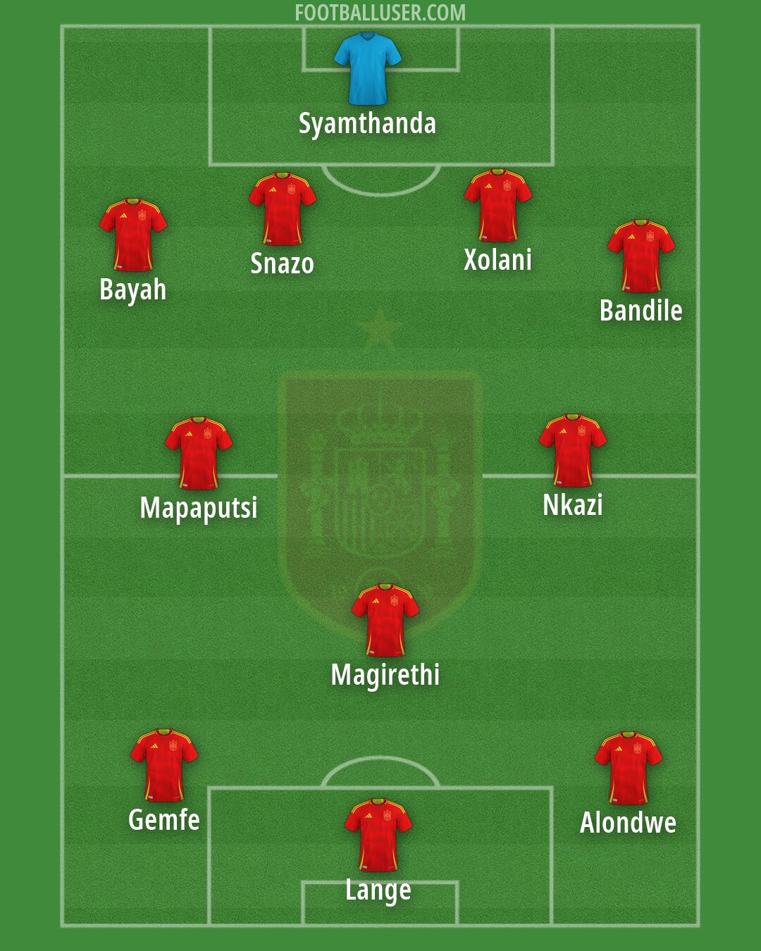 Spain Formation 2026