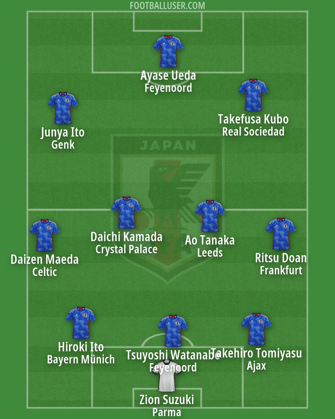Japan Formation 2026