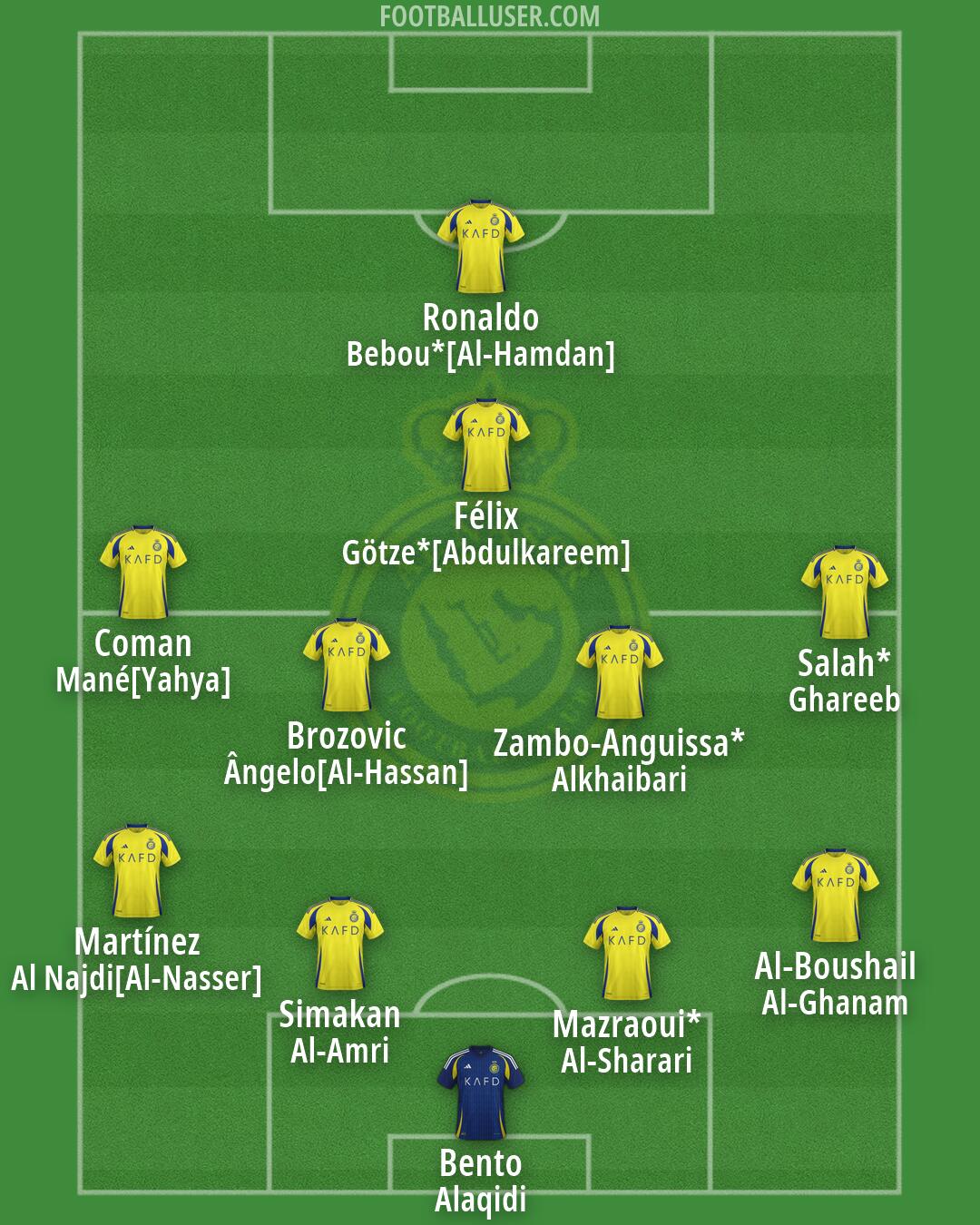 Al-Nassr (KSA) Formation 2026
