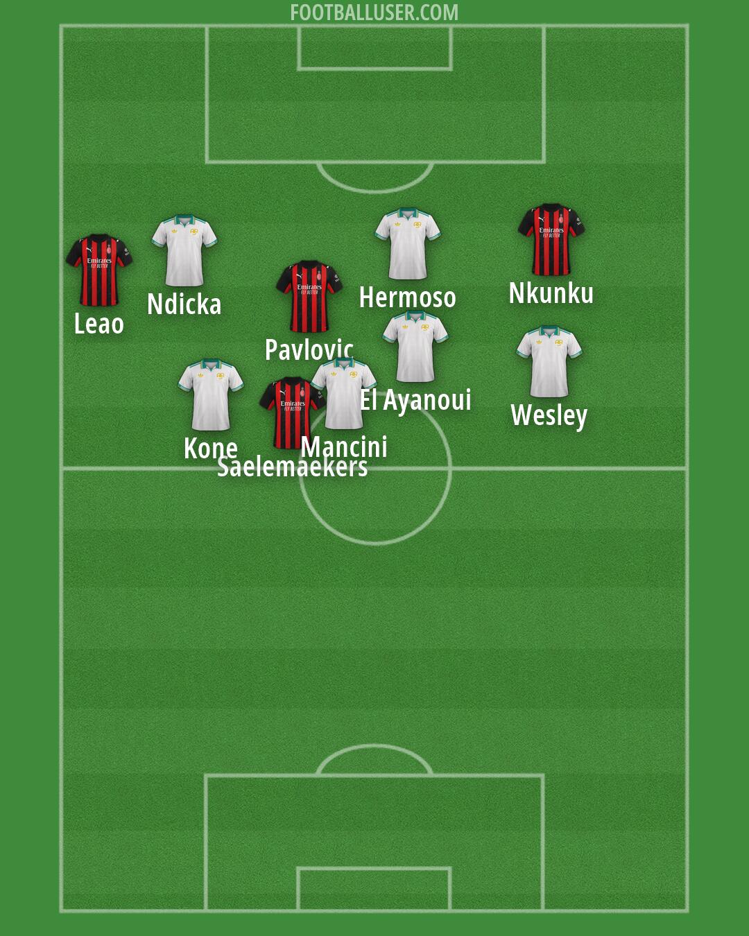Custom Team Formation 2026