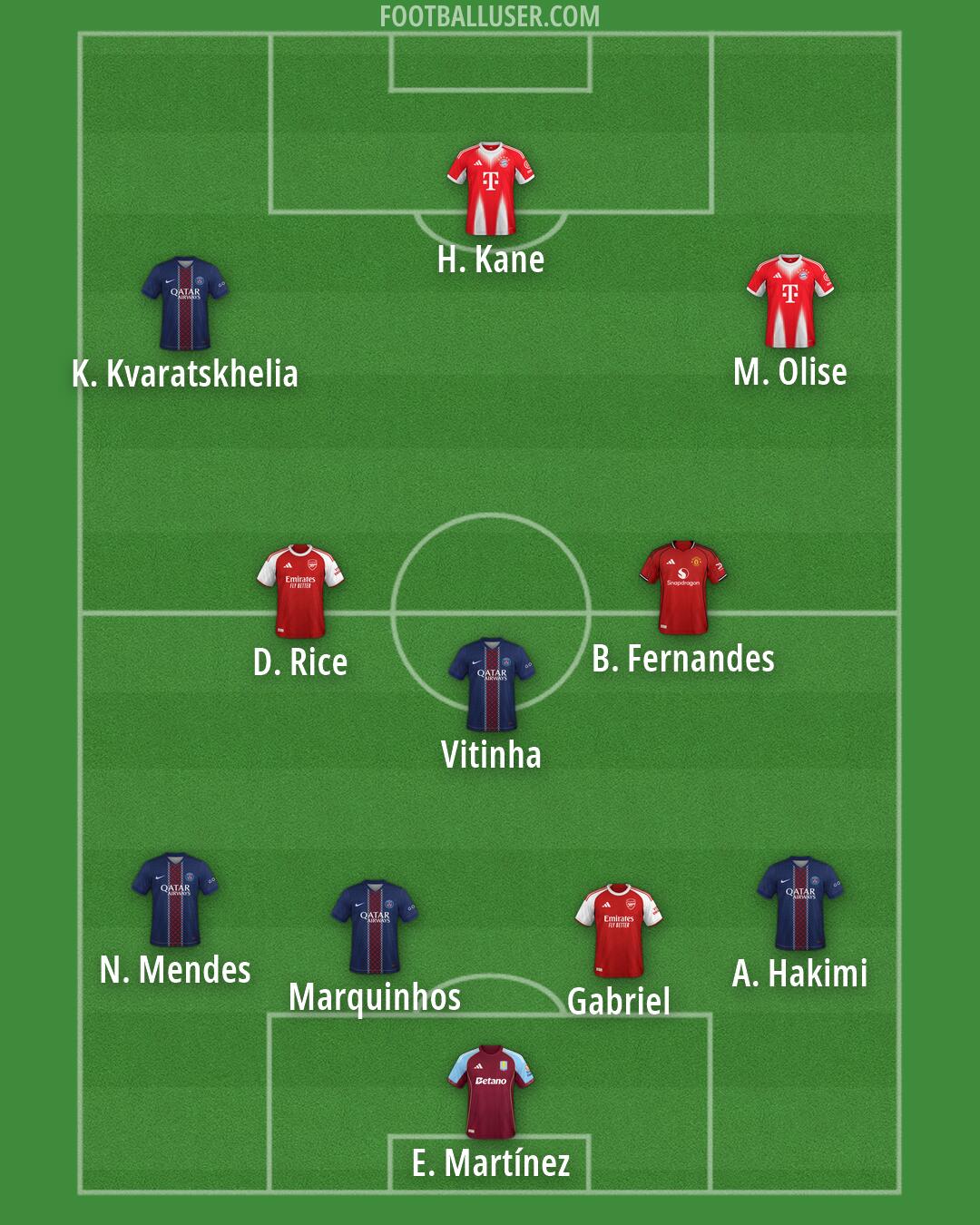 Custom Team Formation 2026
