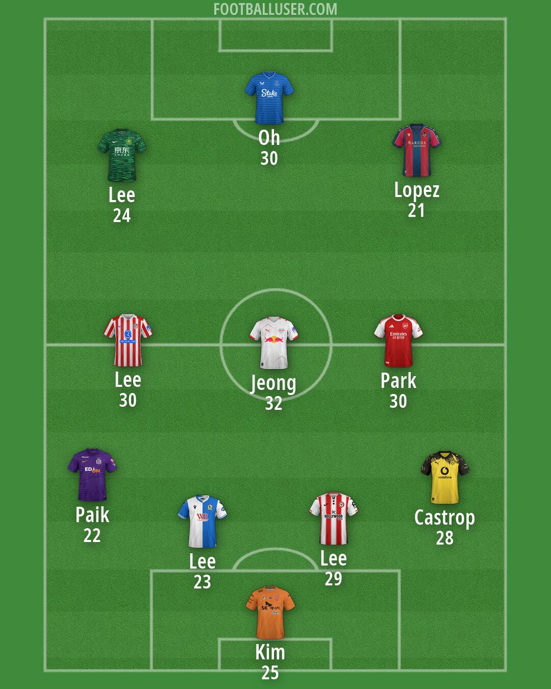 Custom Team Formation 2026