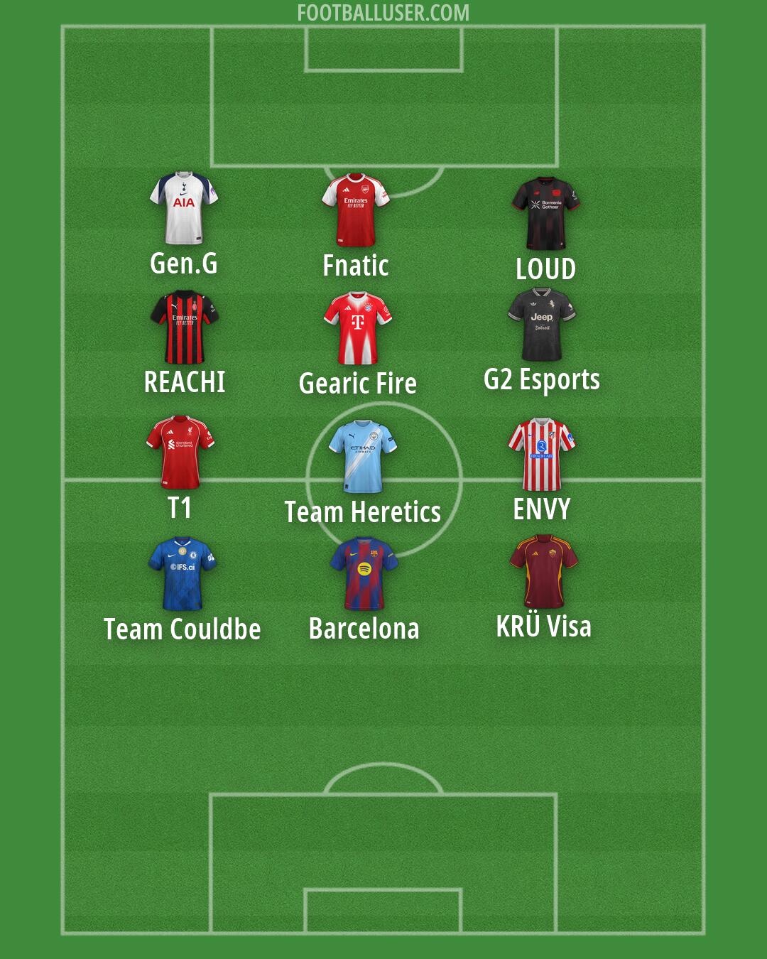 Custom Team Formation 2026