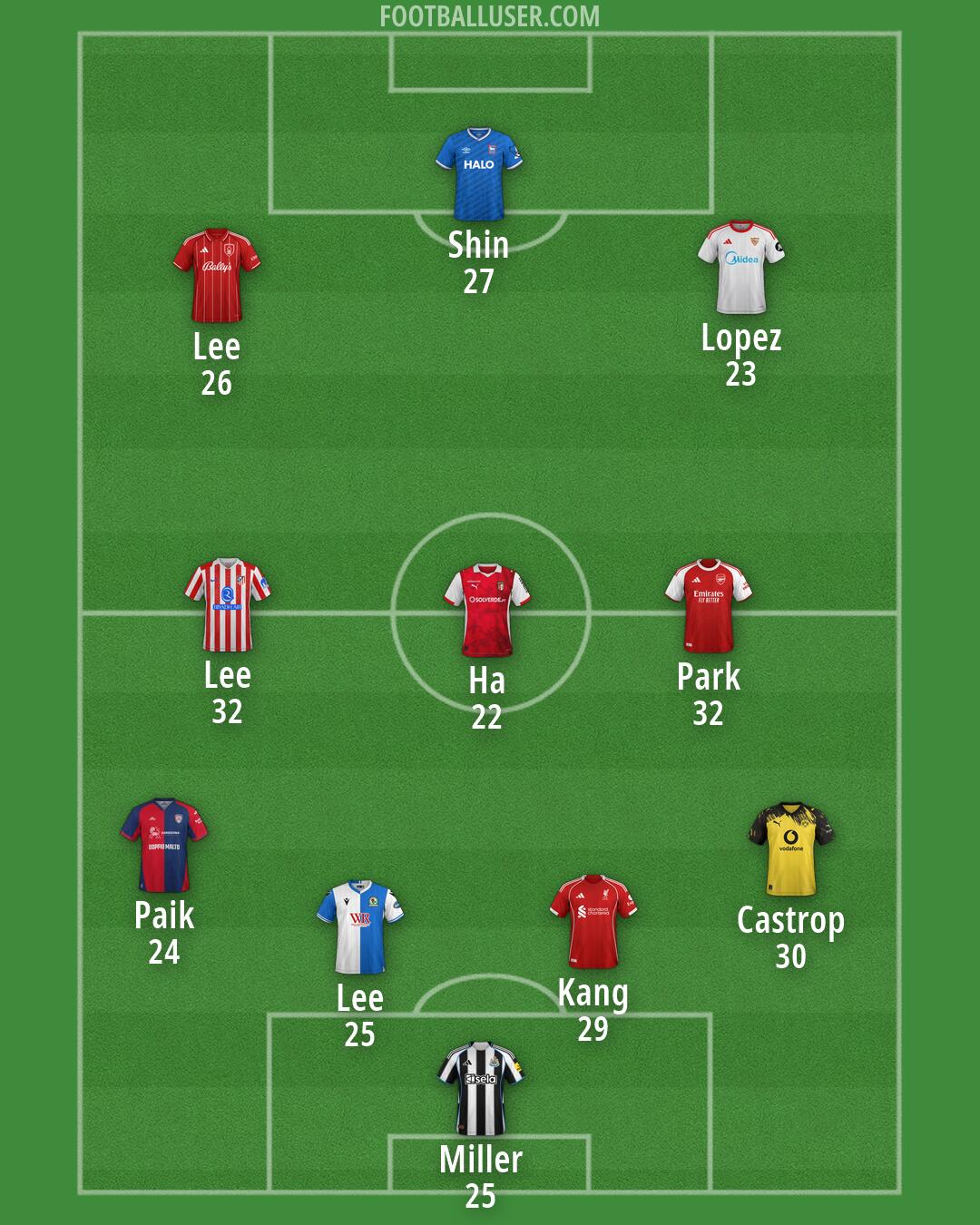 Custom Team Formation 2026