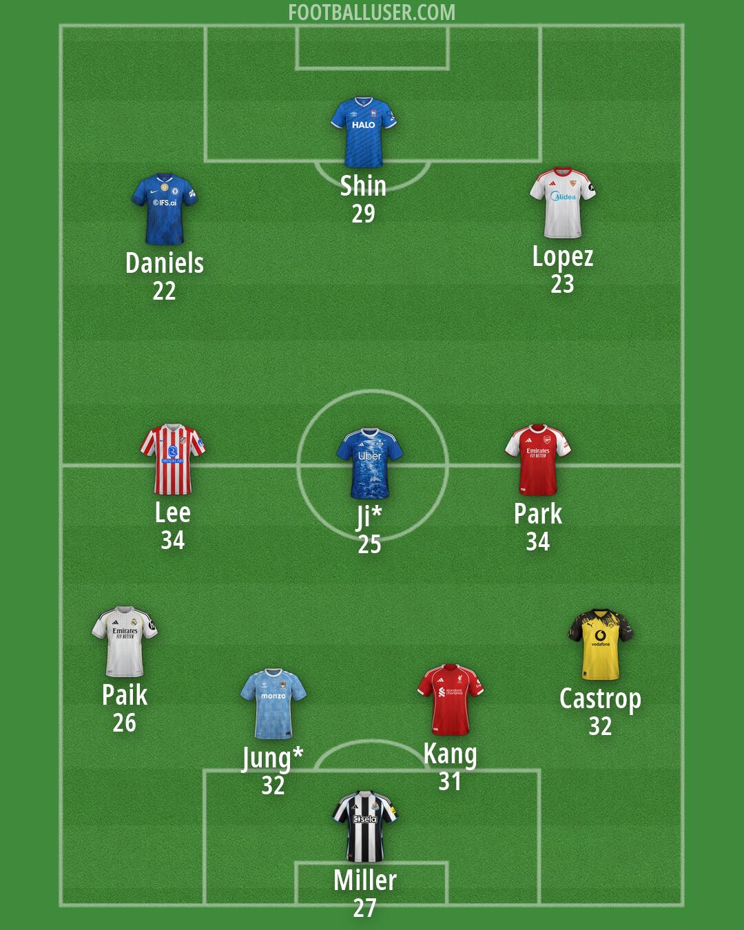 Custom Team Formation 2026