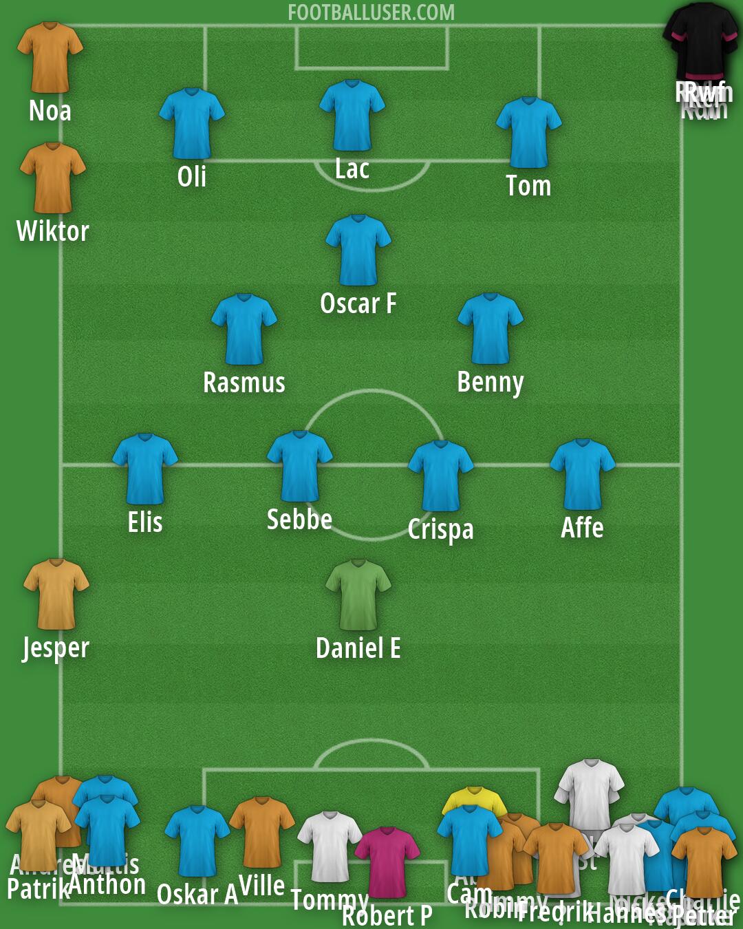Real Madrid Formation 2026