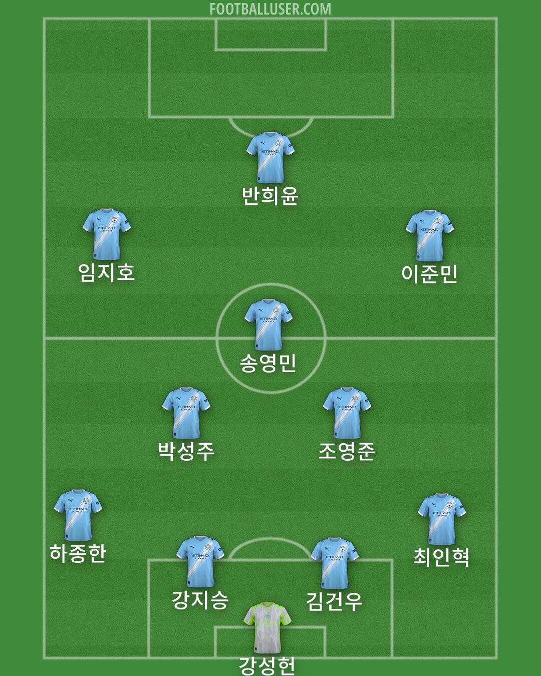 Man City Formation 2026