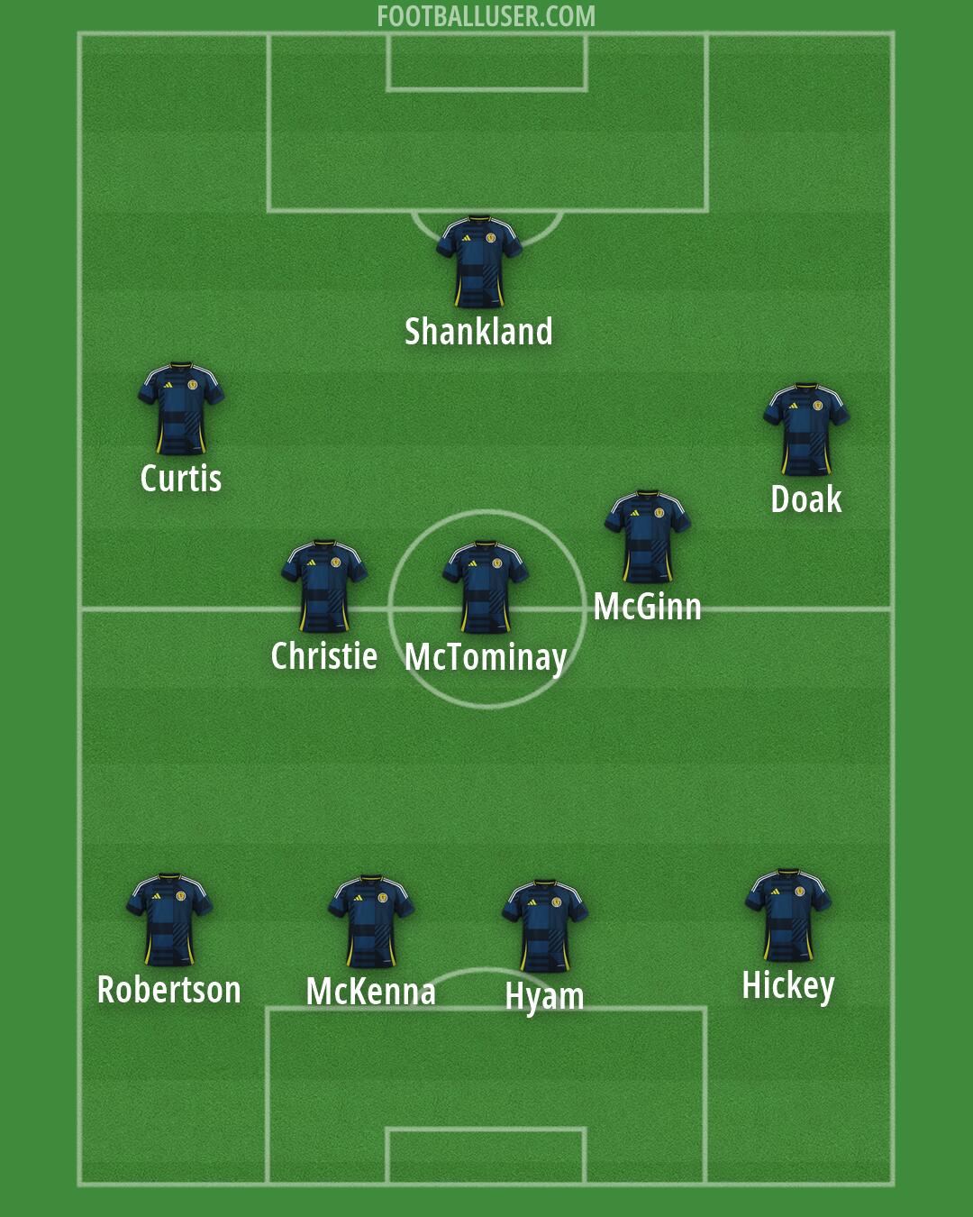 Scotland Formation 2026