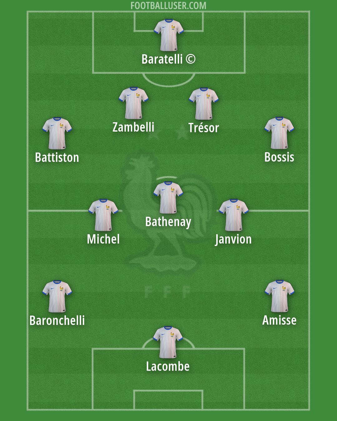 France Formation 2026