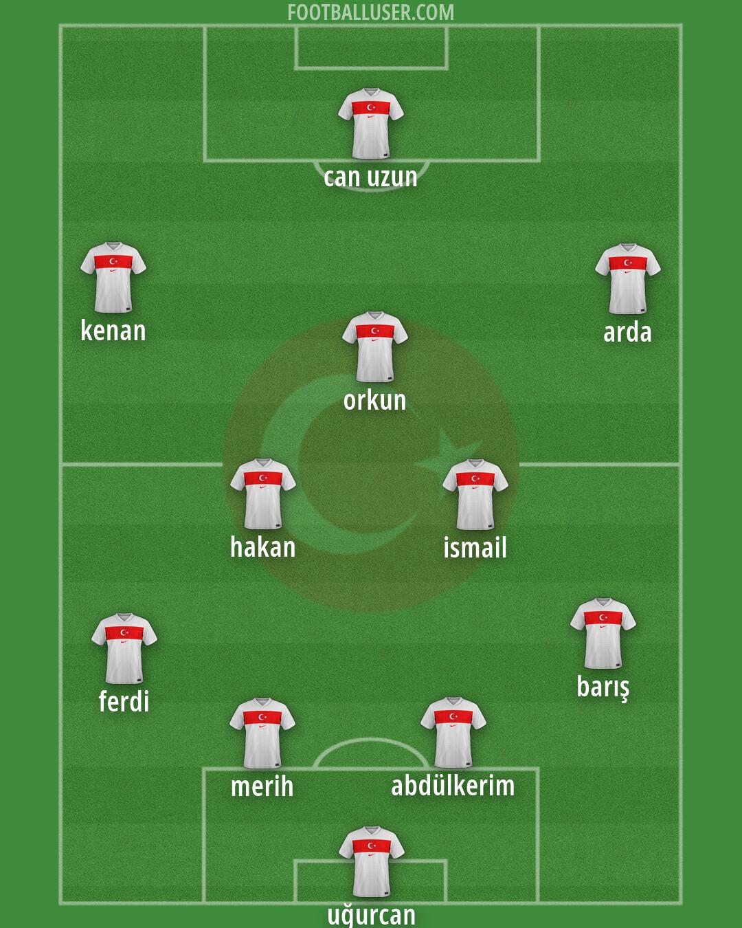 Türkiye Formation 2026