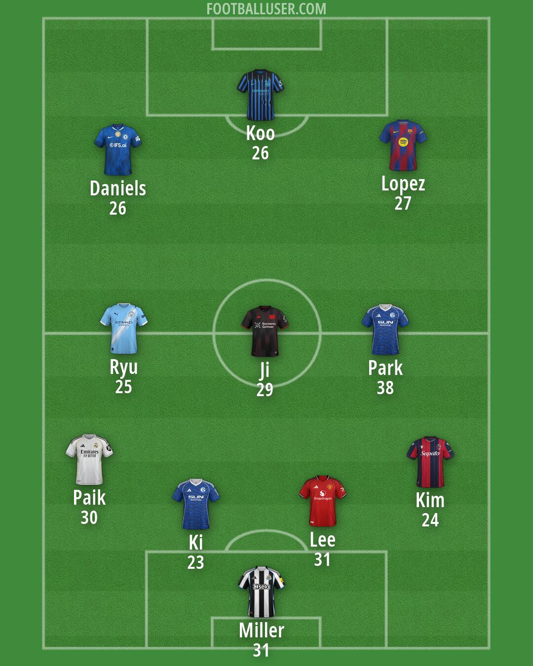 Custom Team Formation 2026