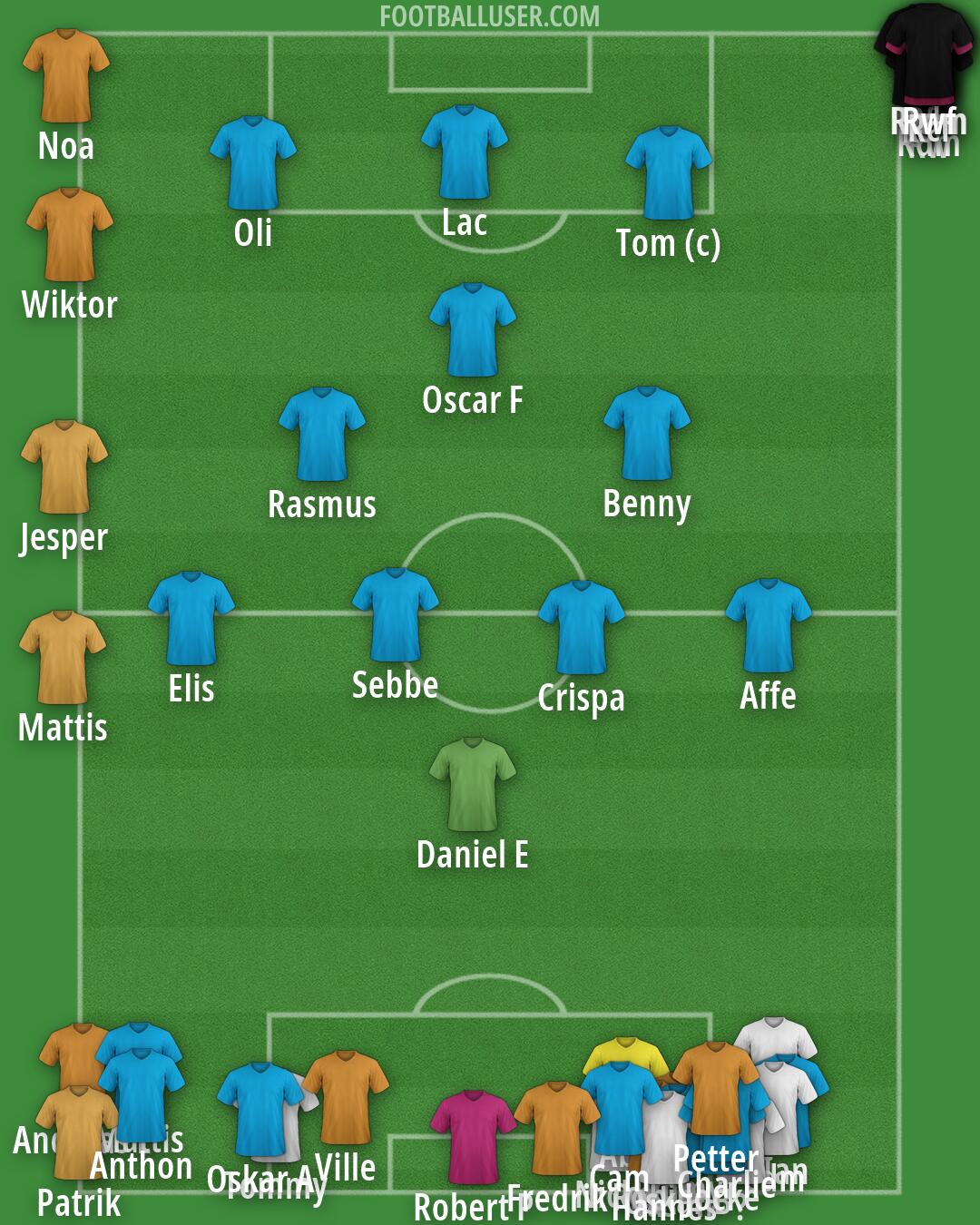 Real Madrid Formation 2026
