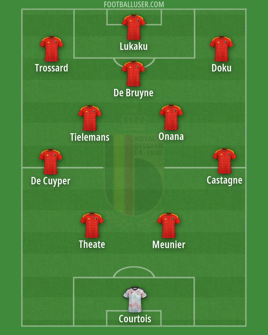 Belgium Formation 2026