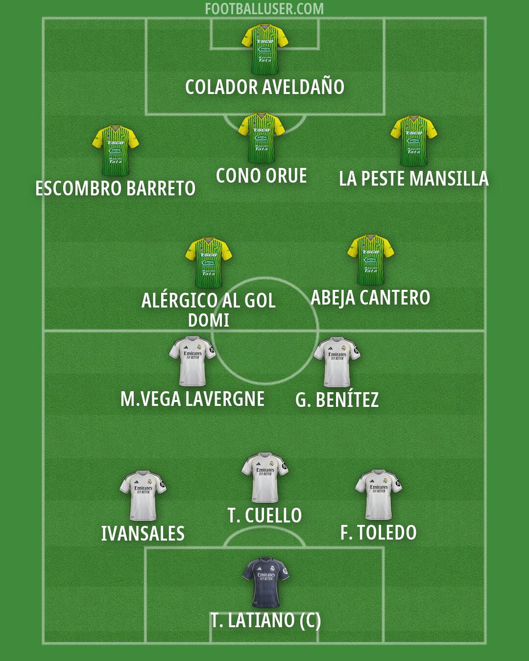 Custom Team Formation 2026