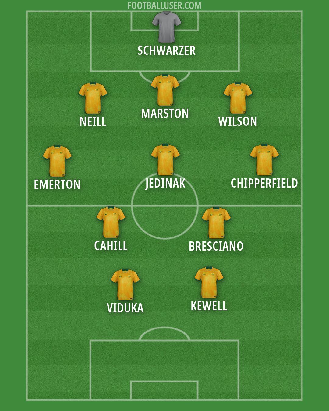 Australia Formation 2026